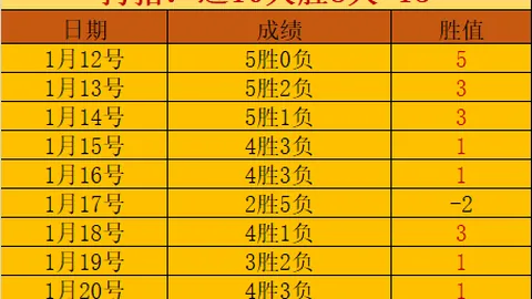 【阿甲焦点战：13胜11辉煌对决，里奥夸尔托激战门多萨，巅峰对决即将上演！】